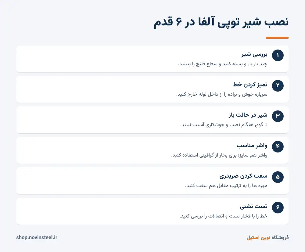 مراحل نصب شیر توپی آلفا