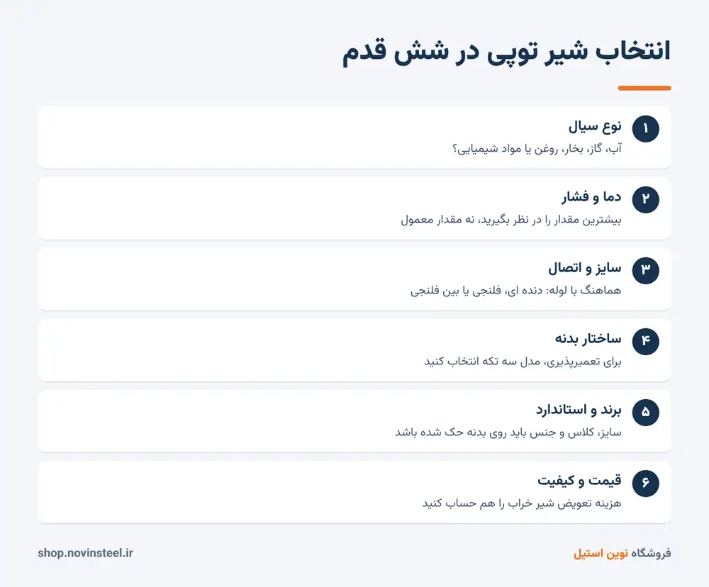 راهنمای انتخاب شیر توپی