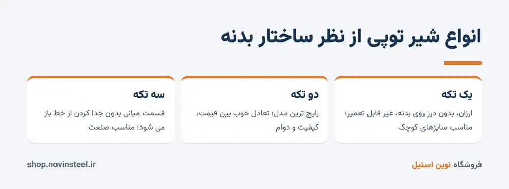 انواع شیر توپی یک تکه دو تکه سه تکه