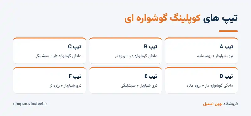 انواع کوپلینگ گوشواره ای تیپ A تا F