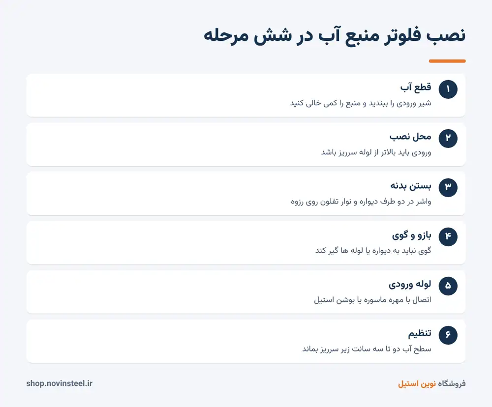 نصب فلوتر منبع آب