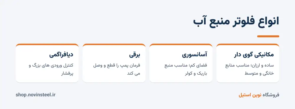 انواع فلوتر منبع آب