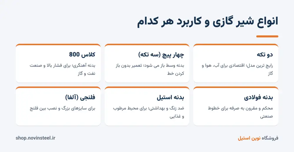 انواع شیر گازی و کاربرد هر کدام
