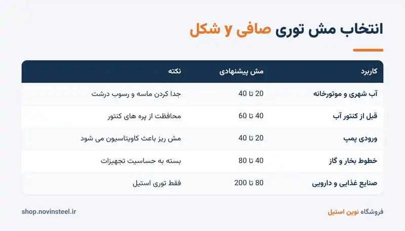 انتخاب مش توری صافی y شکل
