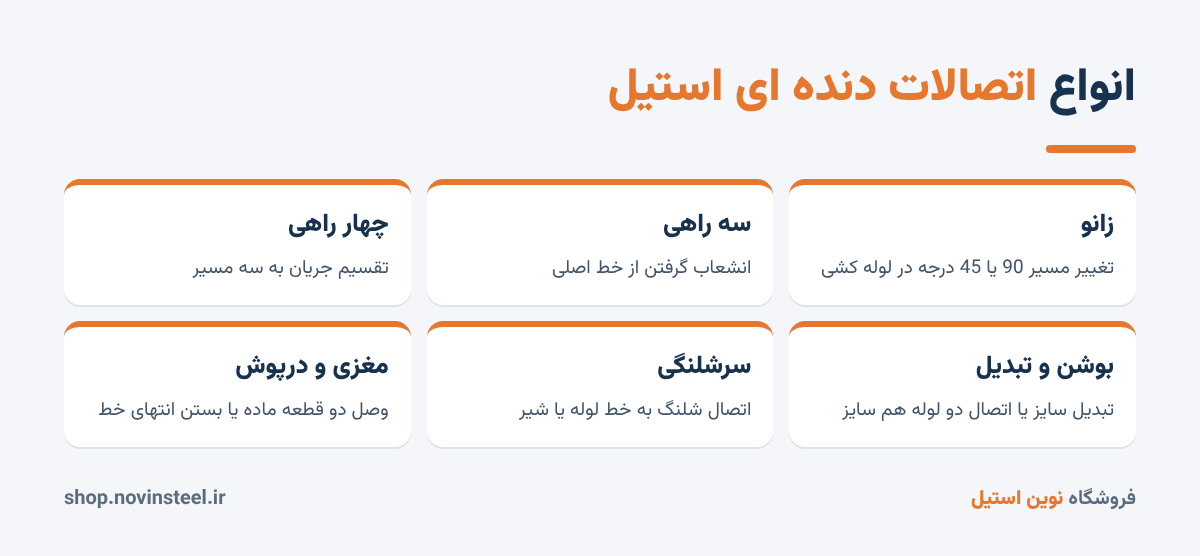 انواع اتصالات دنده ای استیل