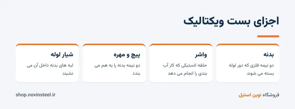 اجزای بست ویکتالیک