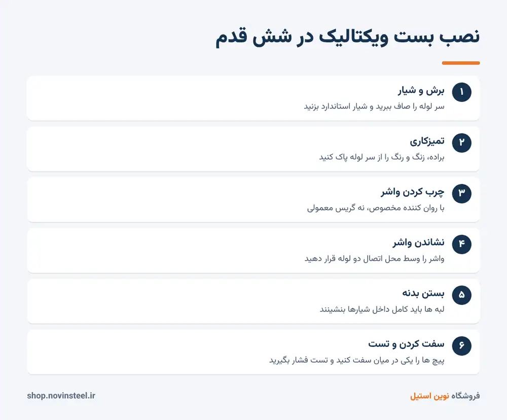 مراحل نصب بست ویکتالیک